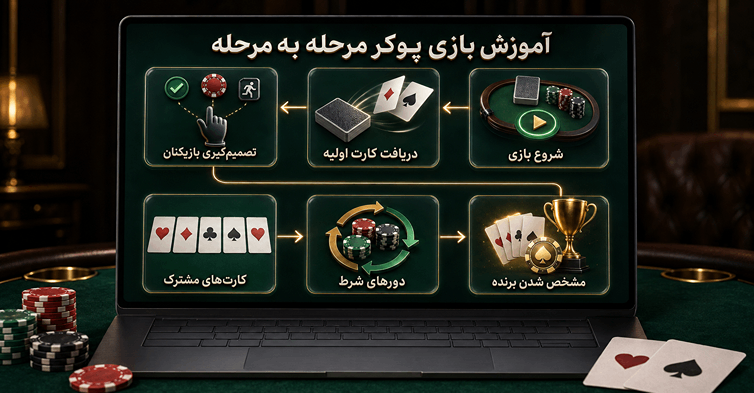 آموزش بازی پوکر مرحله به مرحله